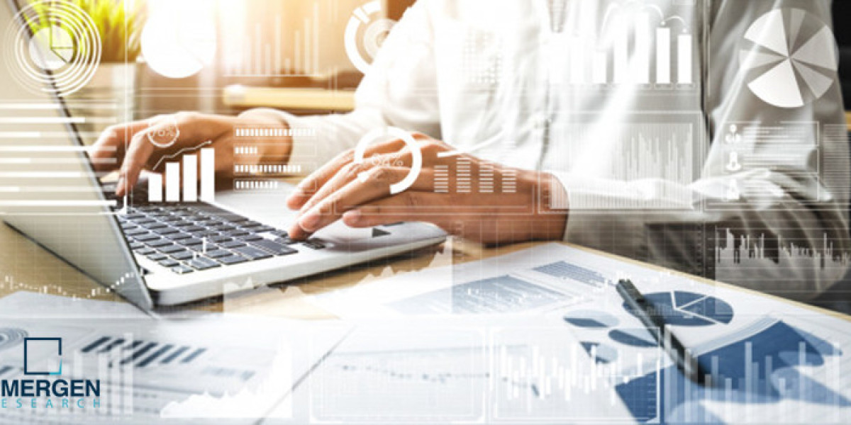 Contract Research Organization Market Survey and Forecast Report 2025