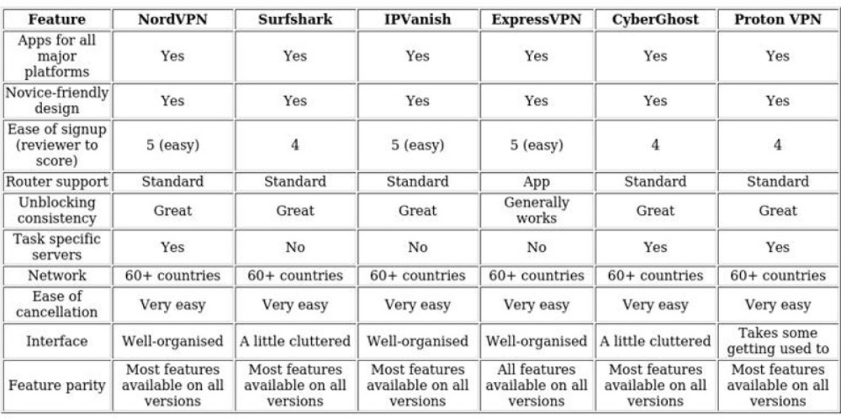 Access Indian Streaming Abroad - VPN Tips