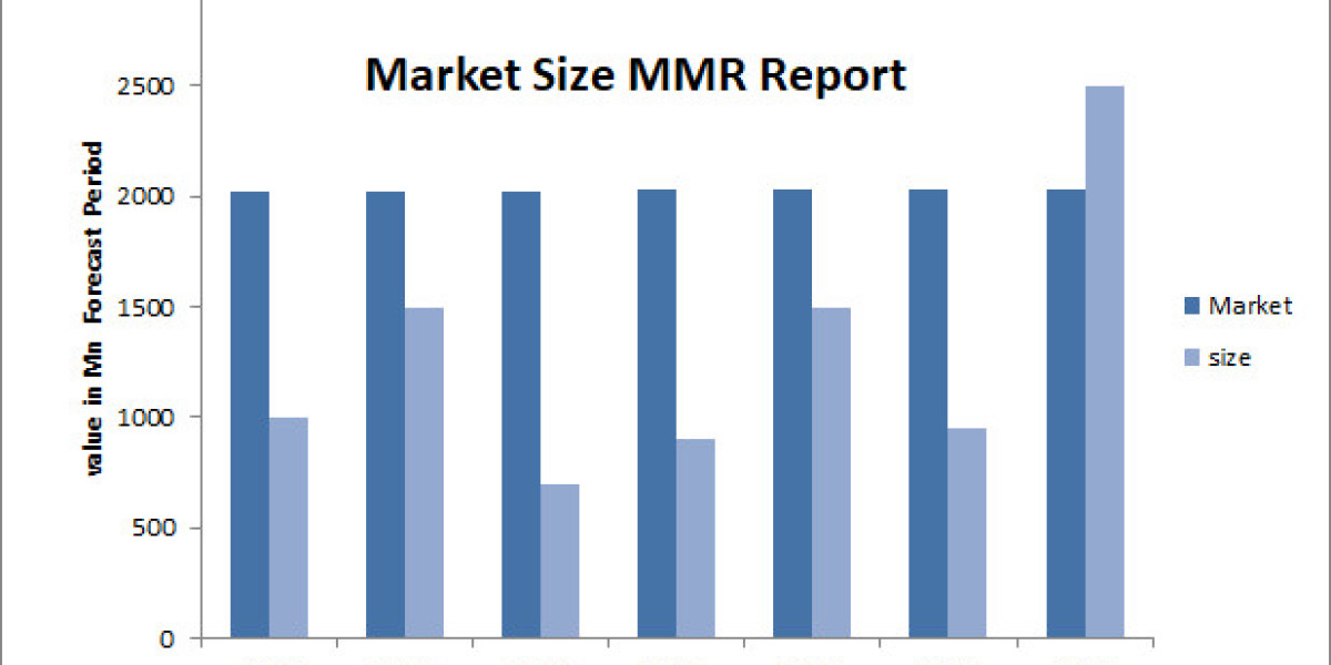 Biopolymer Coatings Market Trends, Research Report, Growth, Opportunities, Forecast 2024-2032-