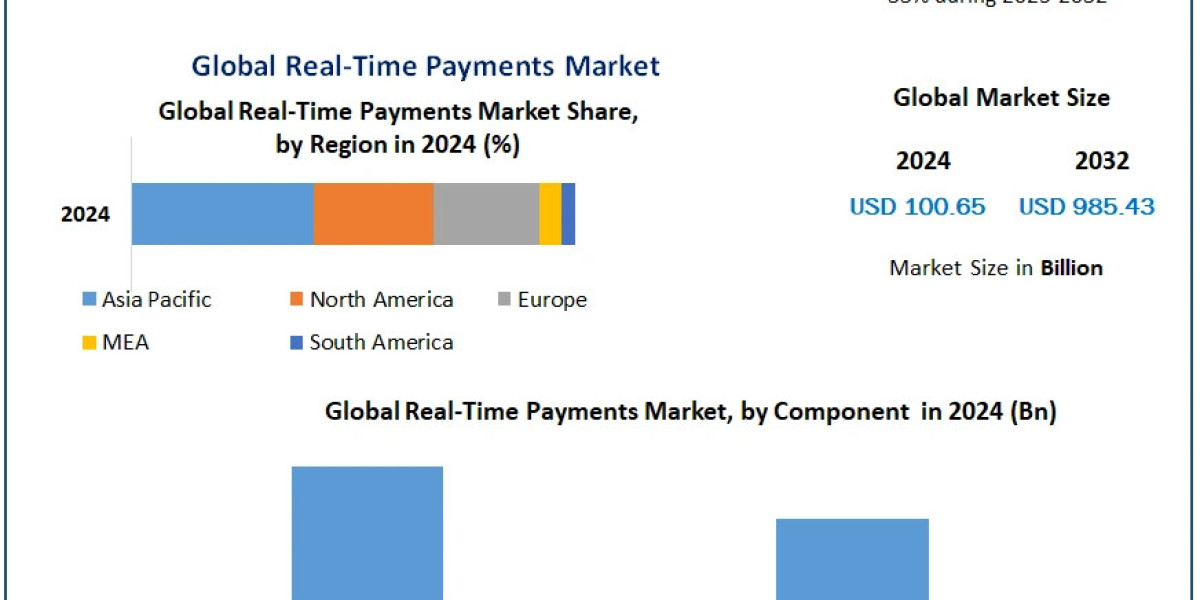 Real-Time Payments Market Size, Forecast, and Emerging Opportunities (2025–2032)